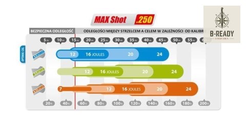 Cel reaktywny Flip-Target do wiatrówek (MAX SHOT 250)