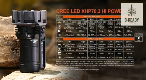 Latarka AceBeam X75 XHP 70.3 6500K Black