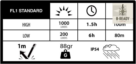 Latarka Duracell DH1000R Blister