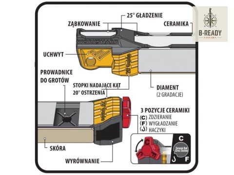 Ostrzałka Work Sharp Guided Field