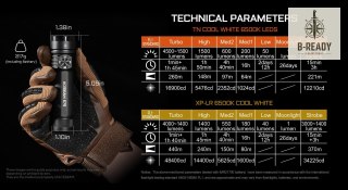 Latarka AceBeam E75 5000K Black