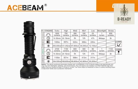 Latarka AceBeam L18 Green Light 2100 lm