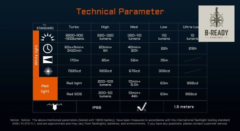 Latarka czołowa AceBeam H35 2600 lm